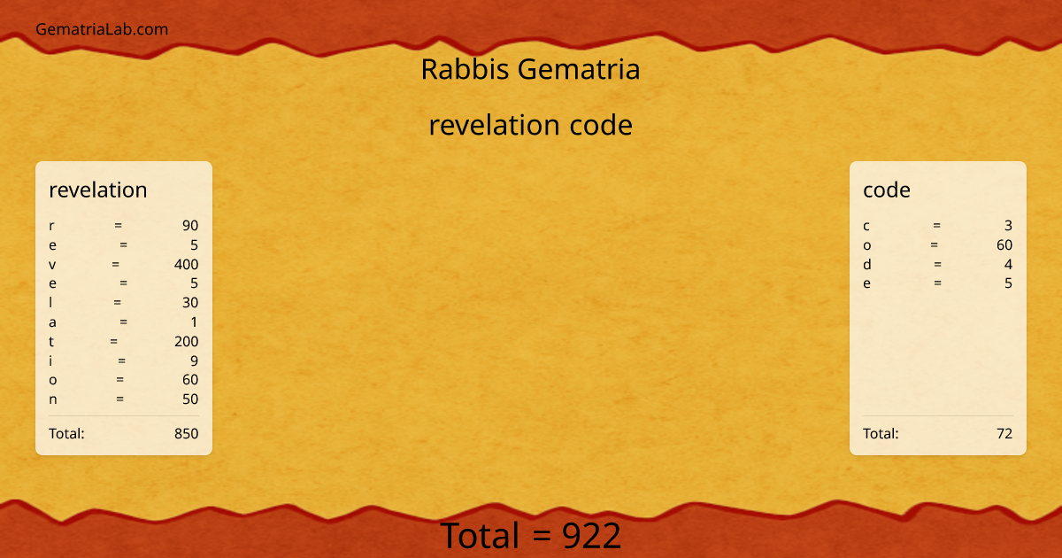 revelation code in rabbis Gematria